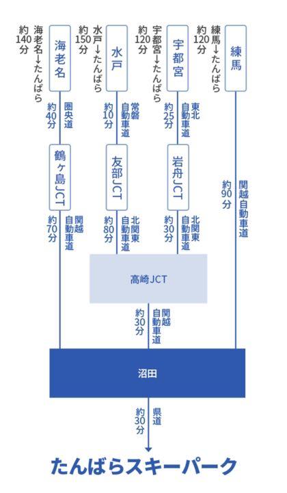 たんばらスキーパーク】リフト1日券割引券1枚(最大4名まで、普通 たんばらスキーパーク】リフト1日券割引券1枚(最大4名まで、普通