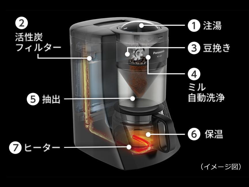 概要 沸騰浄水コーヒーメーカー NC-A57-K  全自動 ミル付き