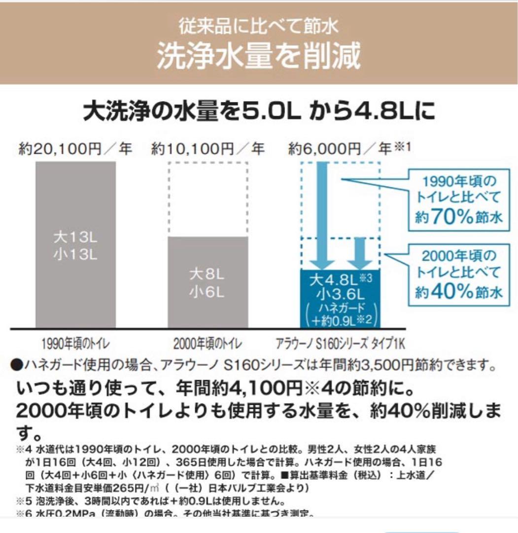 最新型タイプ1K!在庫限り!早い者勝ち!最安値!アラウーノXCH1601WSK 最新型タイプ1K!在庫限り!早い者勝ち!最安値!アラウーノXCH1601WSK