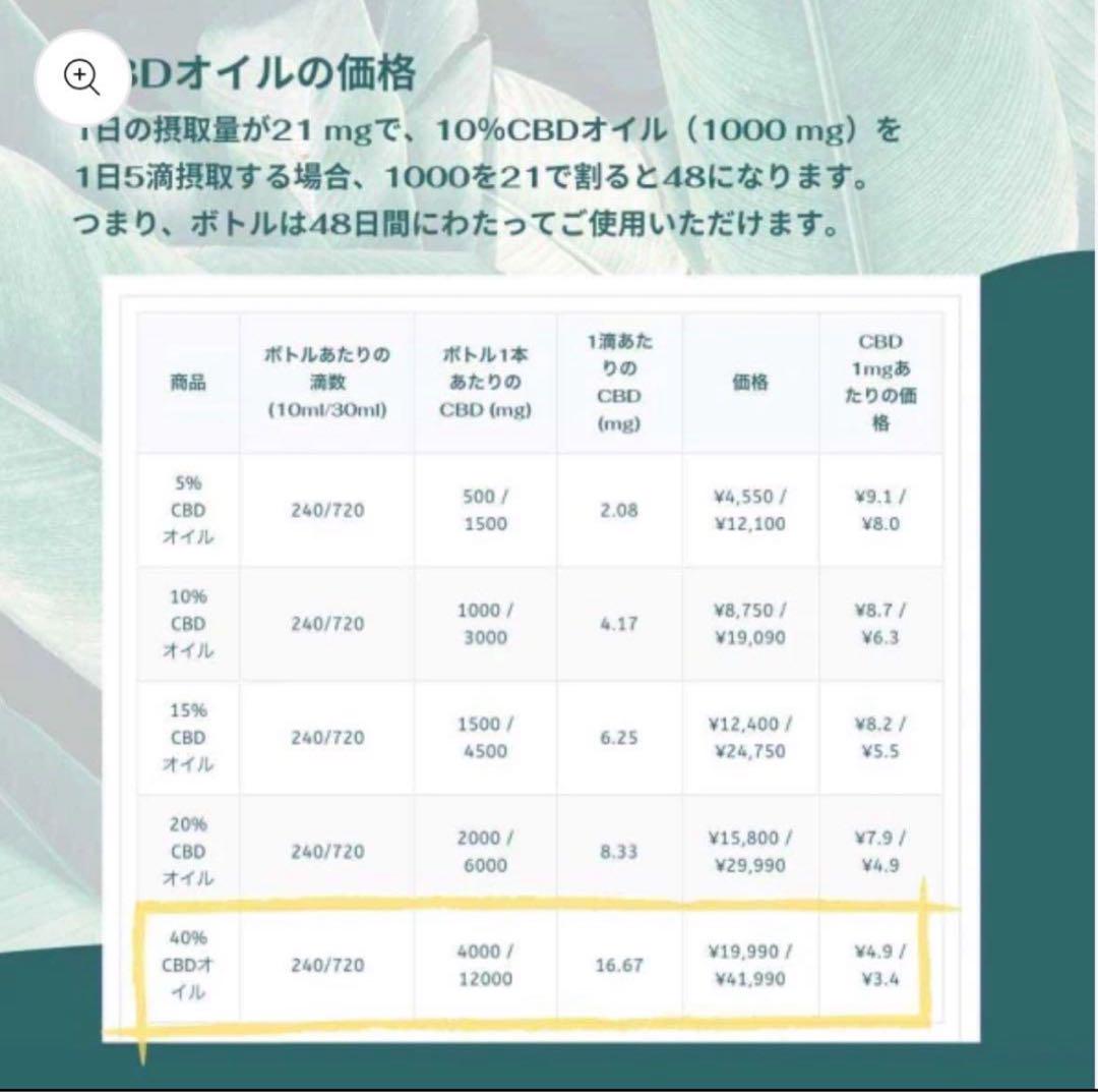 新品未使用品❗️ Naturecan ネイチャーカン 40%CBDオイル 10ml