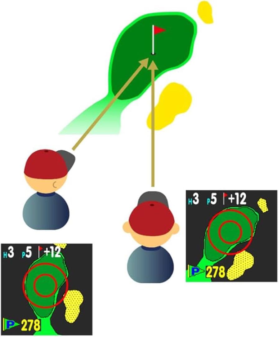 GreenOn ザ・ゴルフウォッチ ノルムII プラス GreenOn ザ・ゴルフウォッチ ノルムII プラス