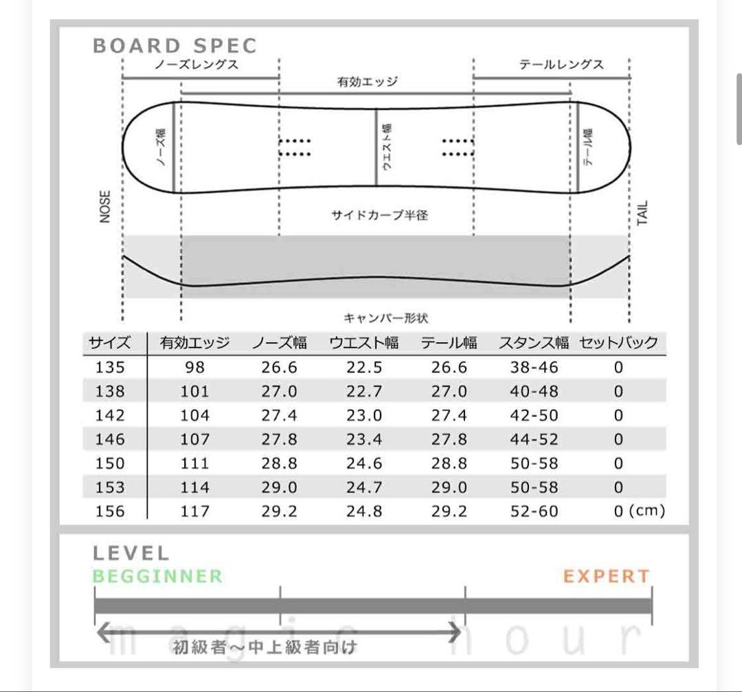 最新モデル
