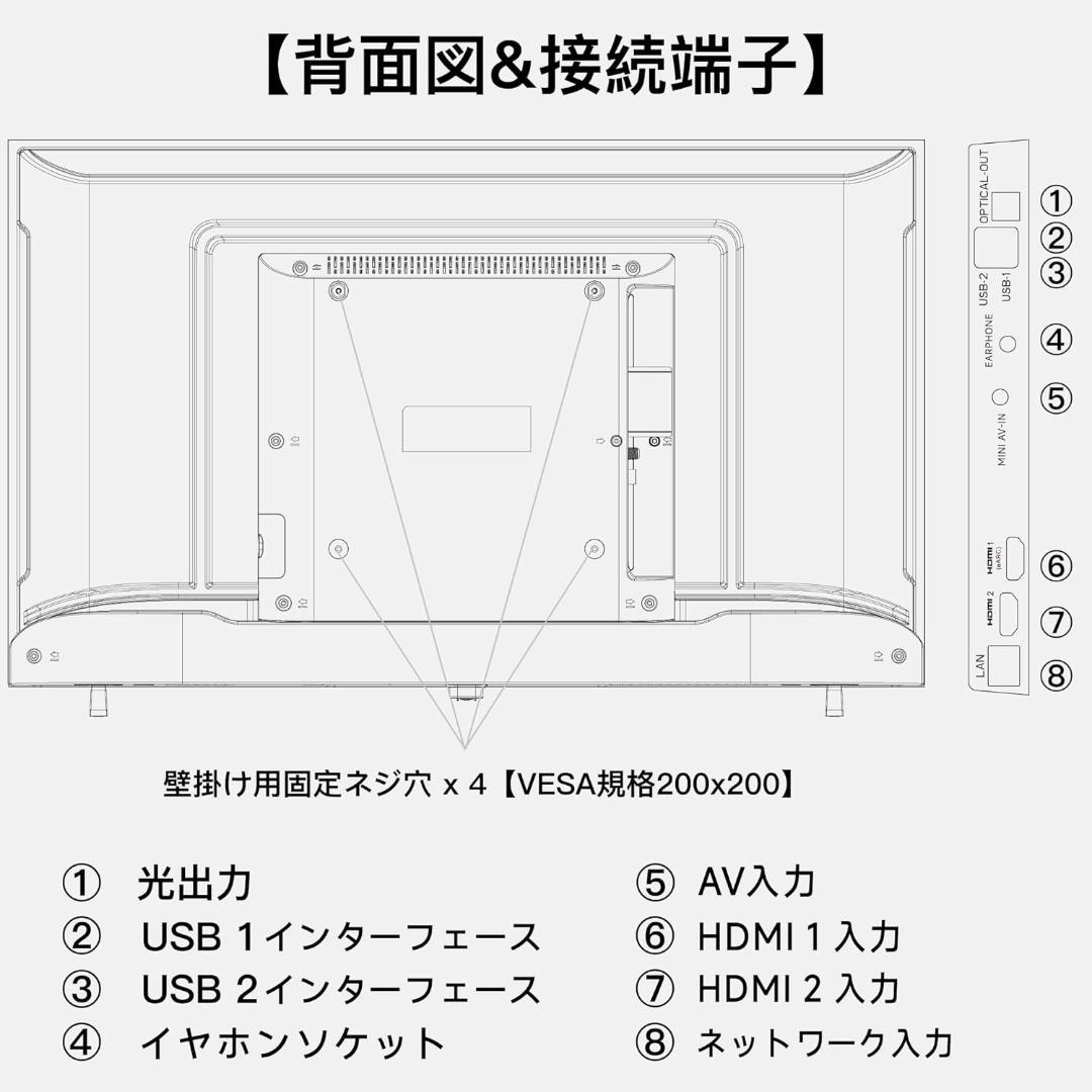 カ*ノ様 新品未使用FPD チューナーレステレビ 32V型720P Google