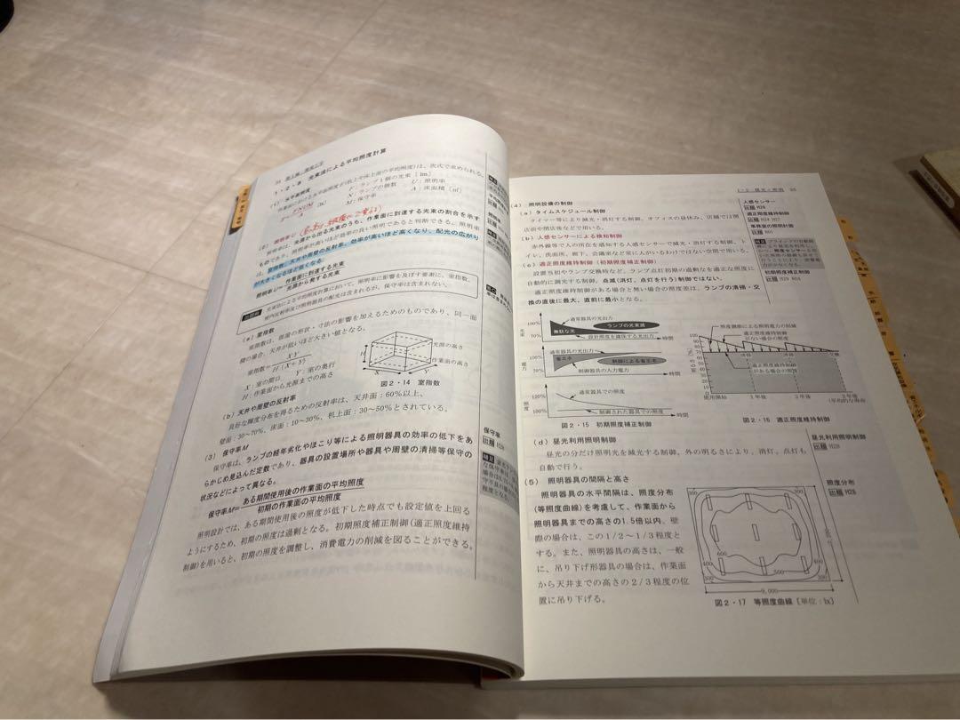 一級建築士　総合資格セット
