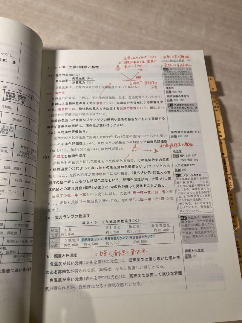 一級建築士　総合資格セット