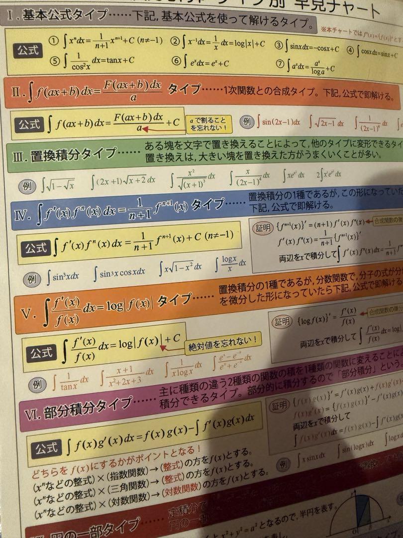 数学 解法集 高校数学 東大 京大 定石集