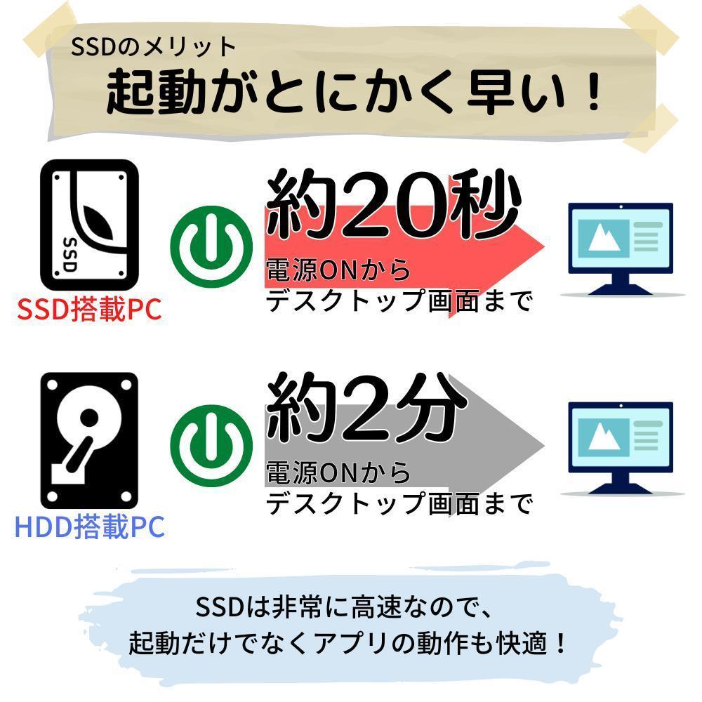 新品爆速SSD✨作業も快適ノートパソコン✨スタートダッシュに最適✨バッテリー〇 新品爆速SSD✨作業も快適ノートパソコン✨スタートダッシュに