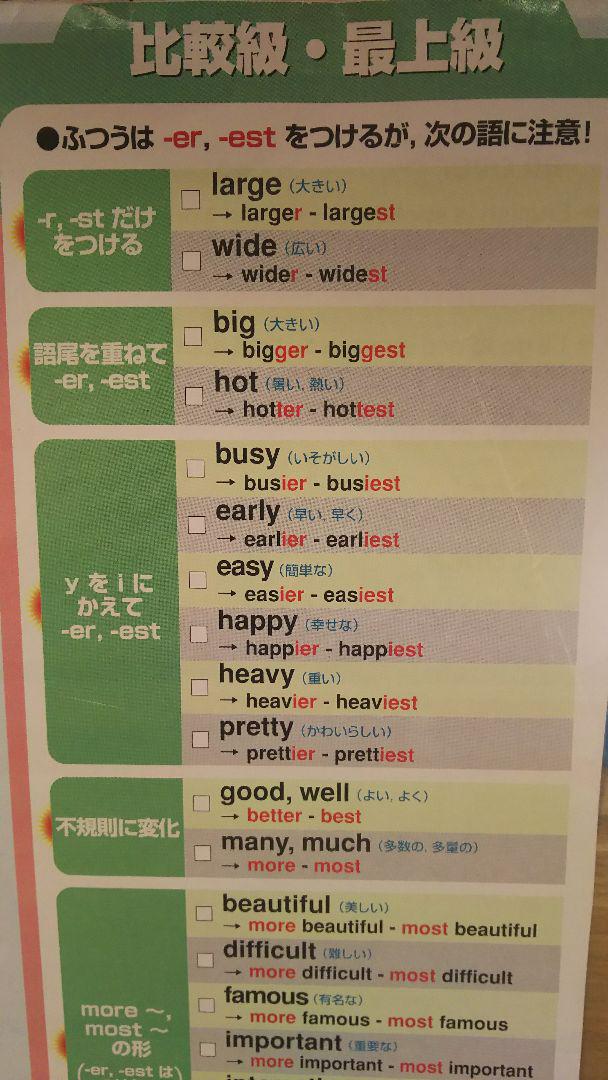 メルカリ 高校受験 英語プリント10枚セット 参考書 450 中古や未使用のフリマ