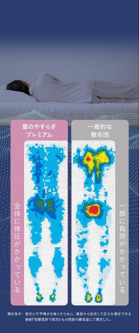 【送料込み】雲のやすらぎプレミアム　マットレス　シングルサイズ
