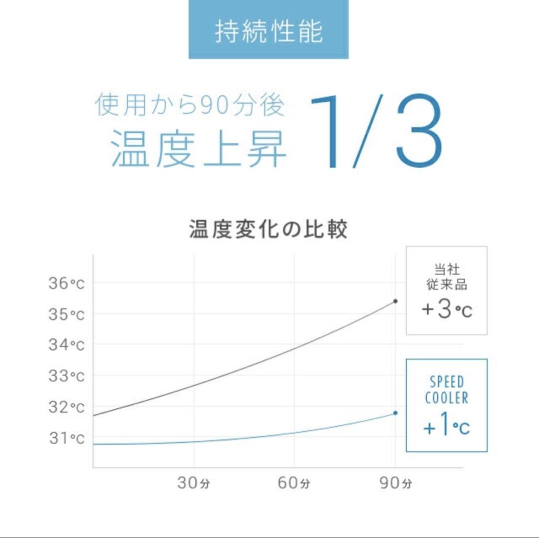 モダンデコ 体感温度-8.5度の衝撃 ひんやりマット 冷感敷きパッド