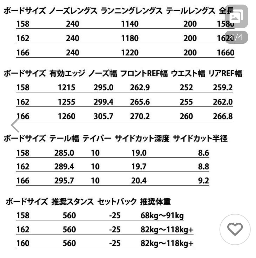 ファミリーツリー