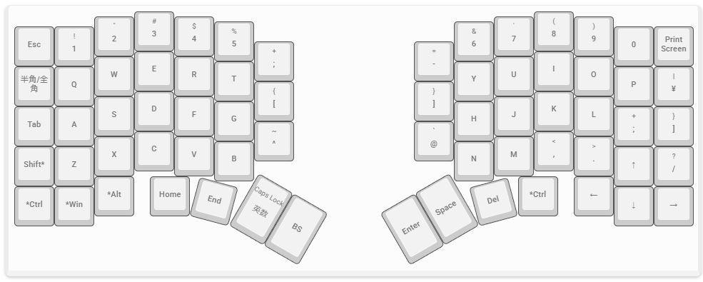 分割キーボード　Ergo68　完成品