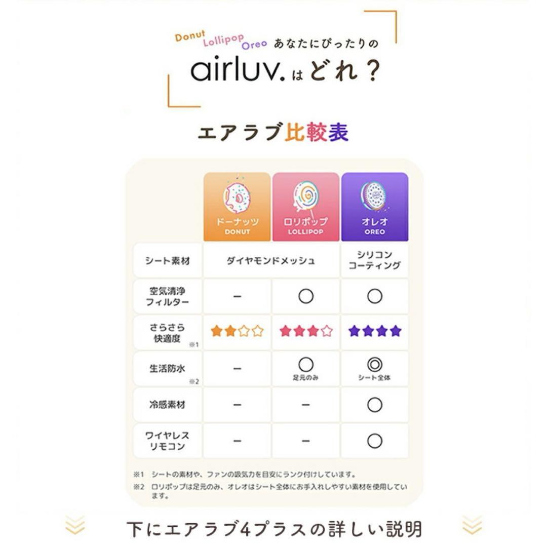 【新品未開封】エアラブ4プラス　ロリポップ