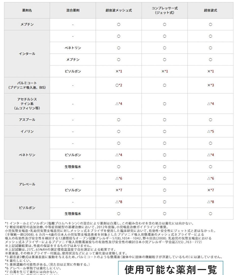 専用　オムロン メッシュ式ネブライザー(吸入器） NE-U100 持ち運び便利
