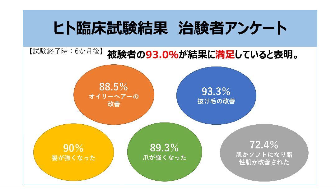 リリッチ(５袋分)ソフトカプセルタイプ