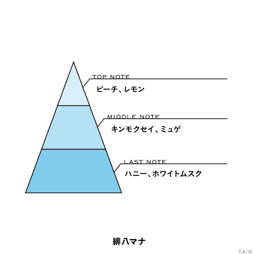 にじさんじフレグランスvol.5