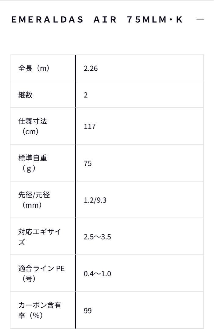 【最終価格】ダイワ 24 エメラルダス AIR 75MLM