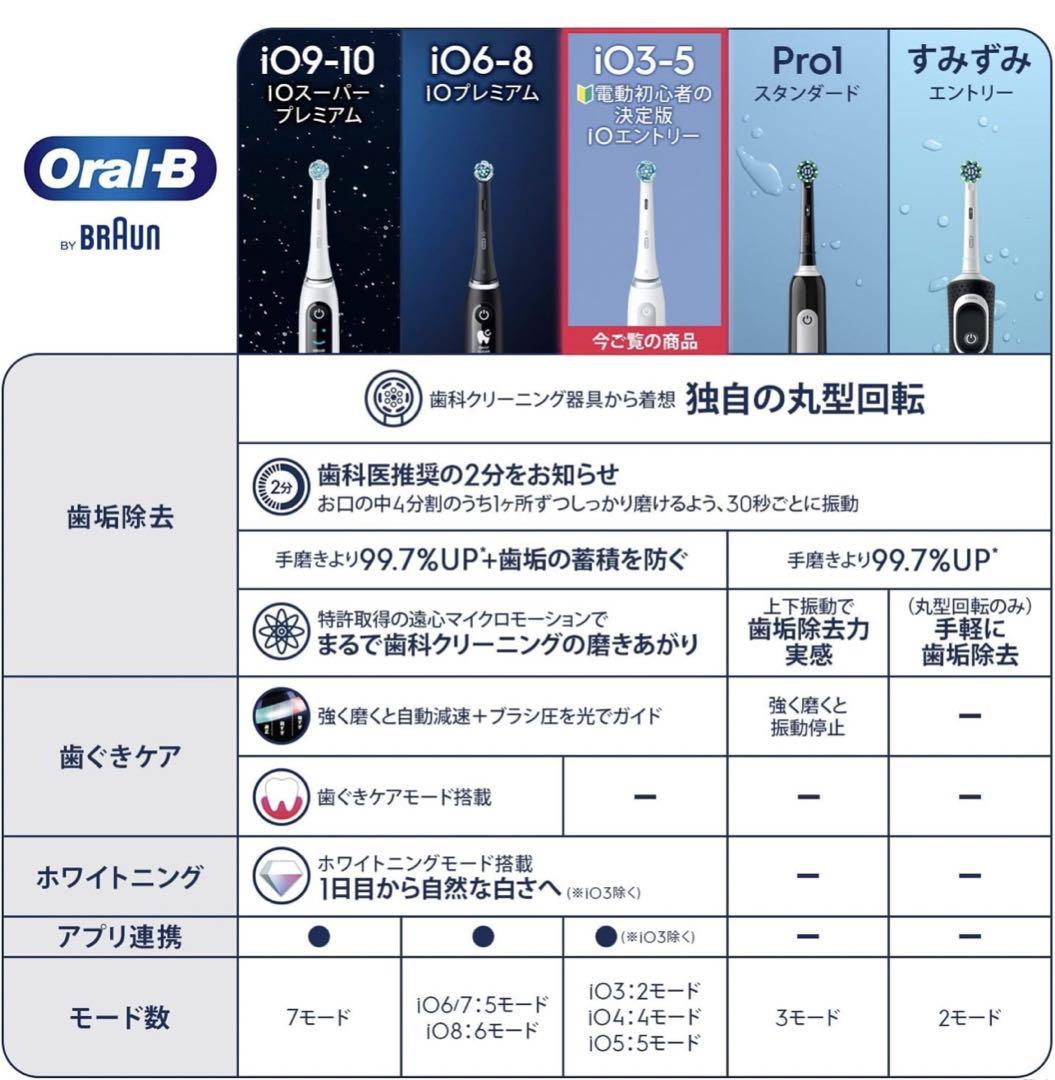 Oral-B iO Series 3s 電動歯ブラシ本体
