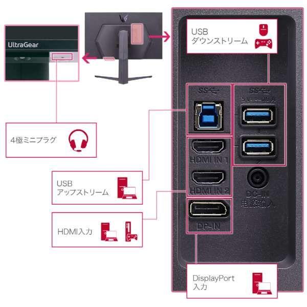 LG UltraGear 31.5インチ 4K モニター