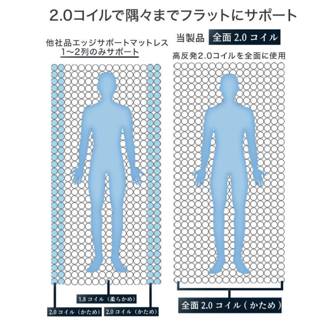 LEAN USB ACコンセント付きベッド目立った傷や汚れなし NEXPOTALLINN_EU