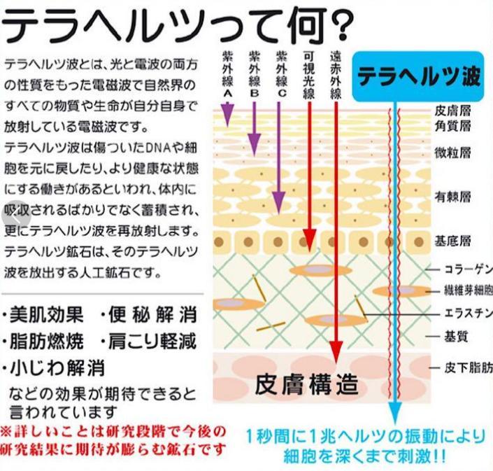高純度テラヘルツ100%使用マルチパット＆コースター《M》