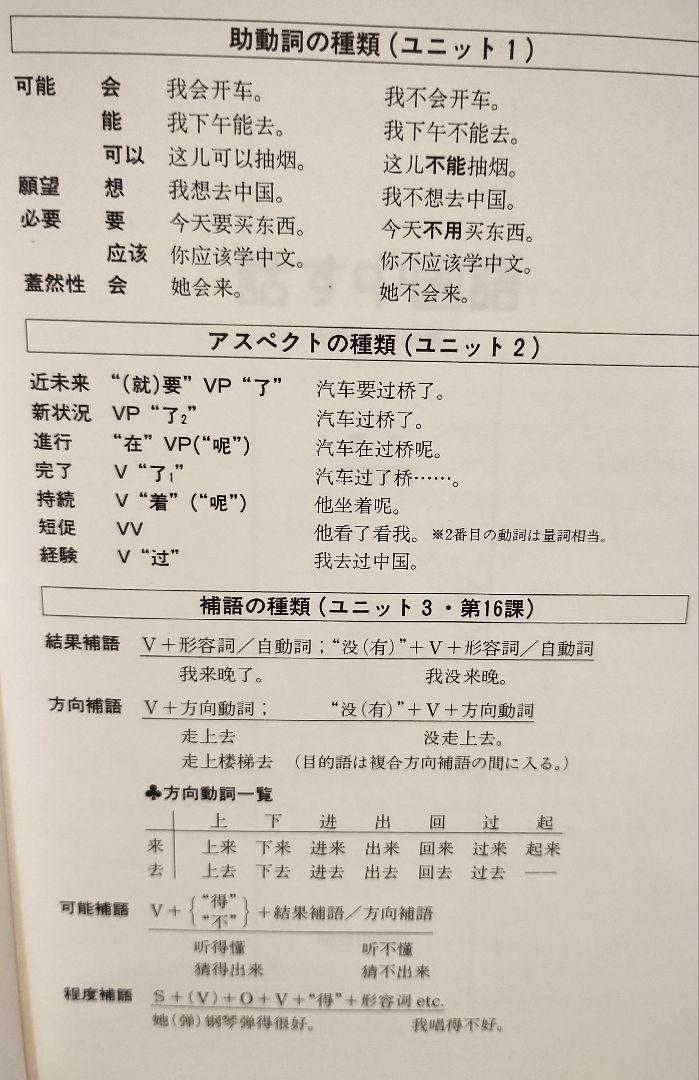 話す中国語 初級〜中級編 話す中国語初級～中級篇 | 教科書／中国語 | 朝日出版社