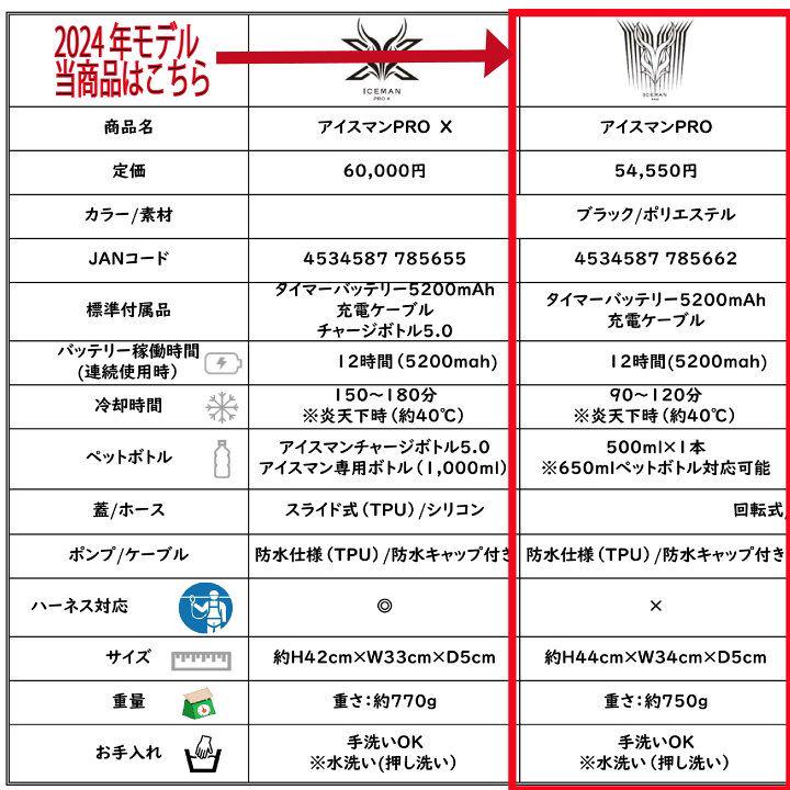 2023 アイスマンPRO フルセット 冷却ベスト 熱中症対策 水冷服 静音