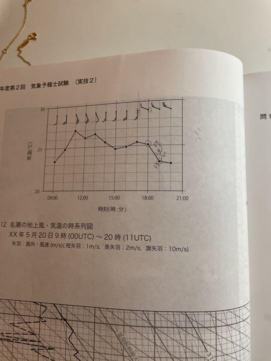 ランキング上位のプレゼント 気象予報士合格指導講座 参考書 本 12 2 Frieslaw Com