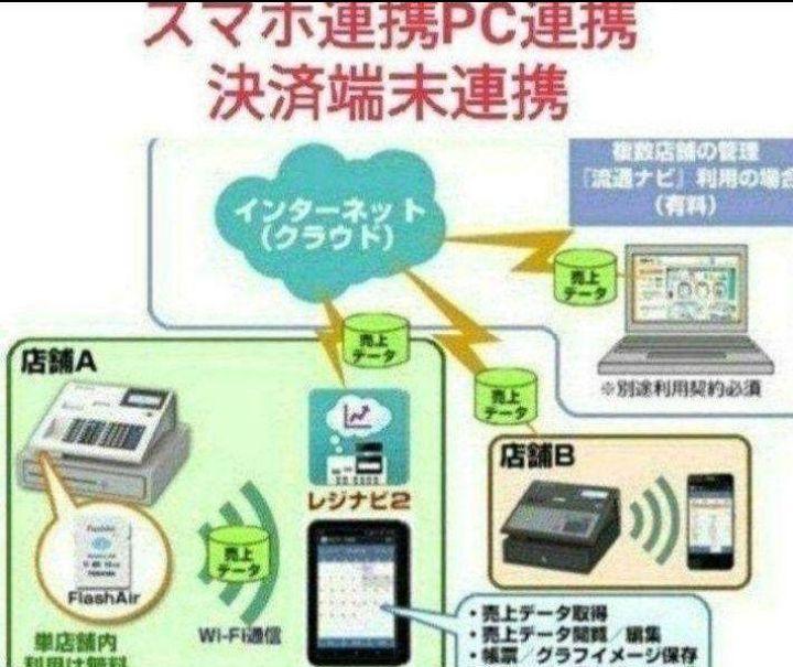 テックレジスター MA-700 フル設定無料 現行機種 637788 - メルカリ