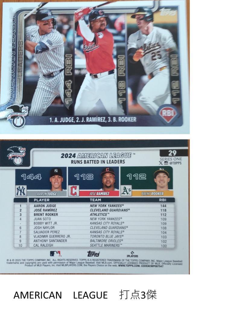 2024 Topps SERIES ONE 打点、打率等　3傑　9枚