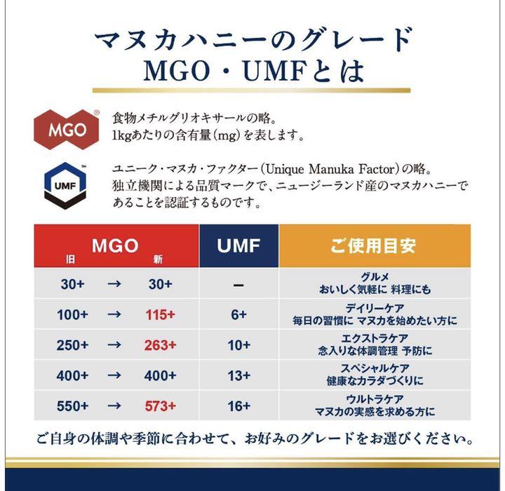 匿名配送 MGO 400 500g マヌカハニー 0ksp7-m63522577443 新パッケージ マヌカヘルス サロン専売