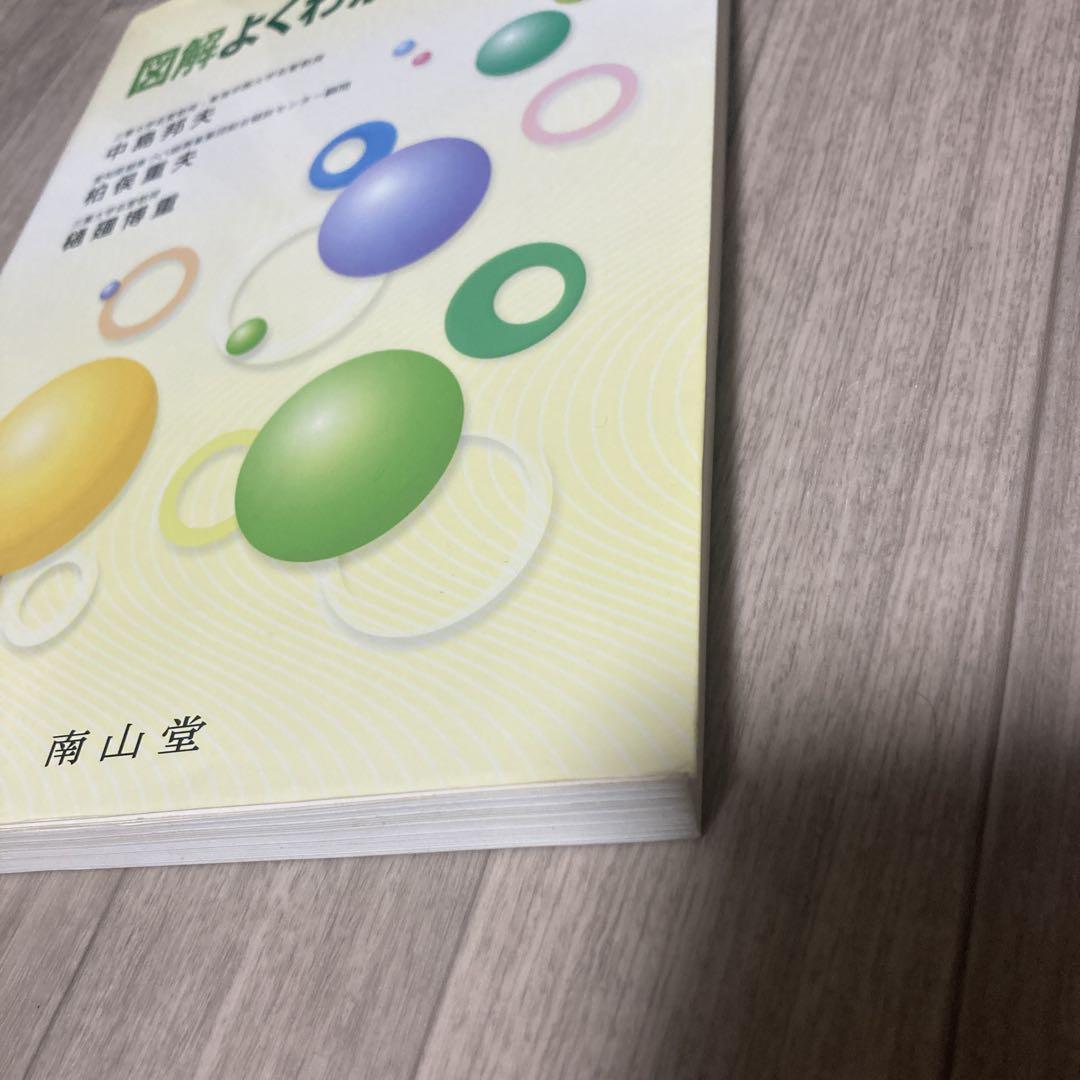 基礎医学参考書まとめ