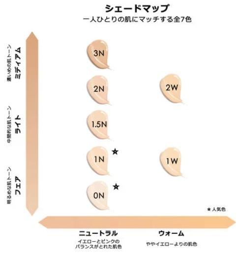 ディオールスキン フォーエヴァー スキン コレクト コンシーラー 0N