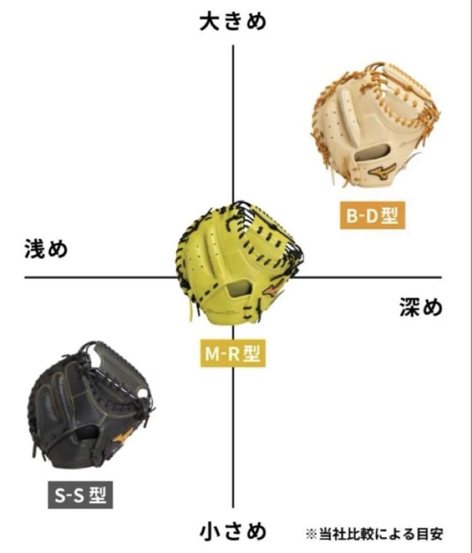 ミズノ 捕手用 グローバルエリート號SAKEBI Compact B-D型 軟式