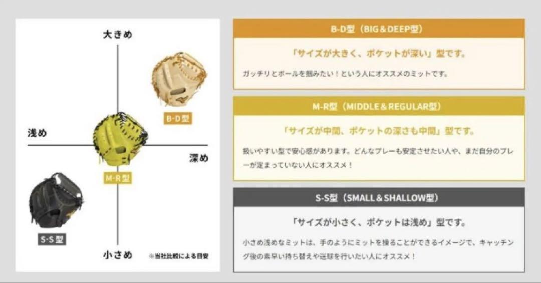 ミズノ 捕手用 グローバルエリート號SAKEBI Compact B-D型 軟式