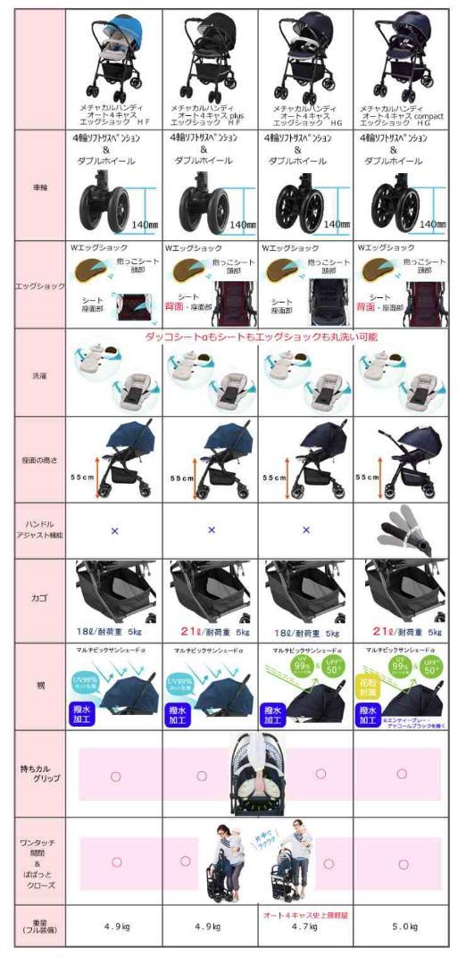 正規品国産 送料込 メチャカルハンディオート4キャス EG plus HF ルチアネイビー aQvKW-m63918401775 新品新作