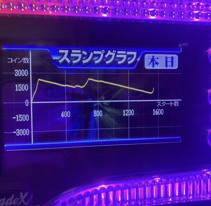 新作登場定番 スロット実機 バジリスク絆甲賀忍法帖 UnTy1-m63967365492 限定セール