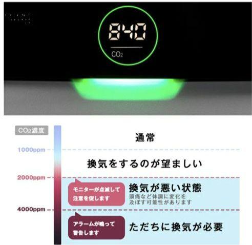Airdog X5D 空気清浄機新品未開封保証書付き