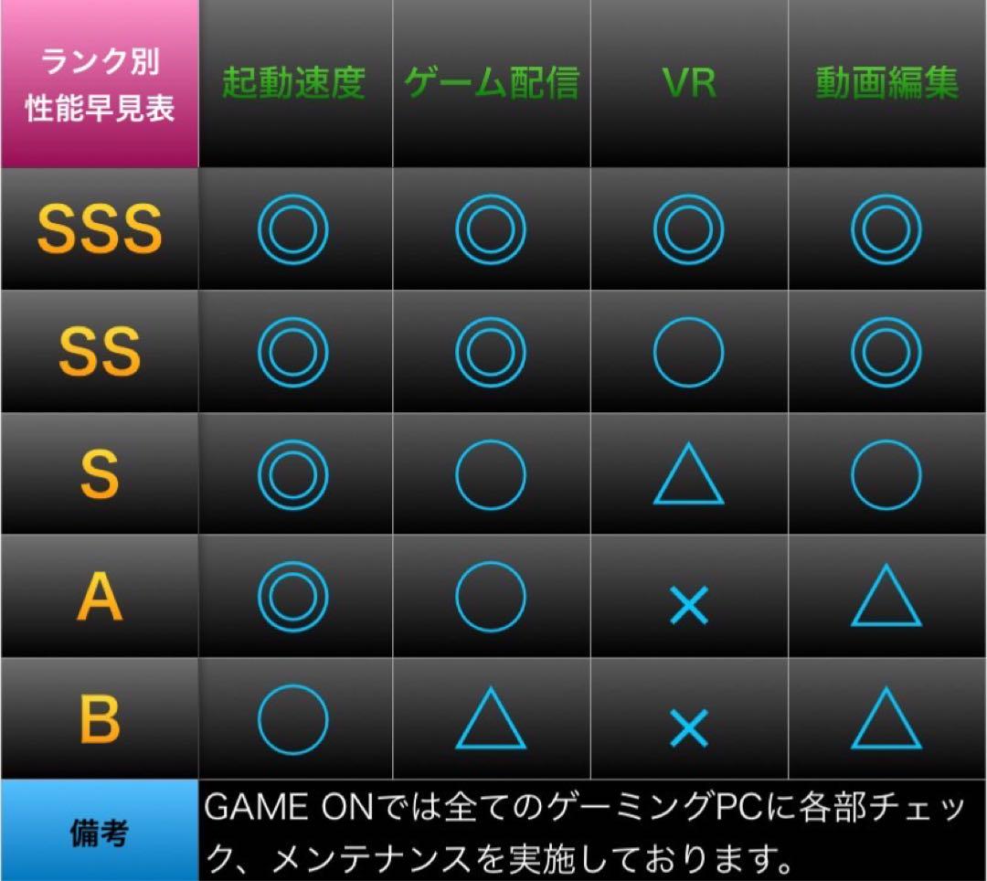 【激安PCフルセット】快適動作！SSSランク☆ゲーミングPCデビューにも◎