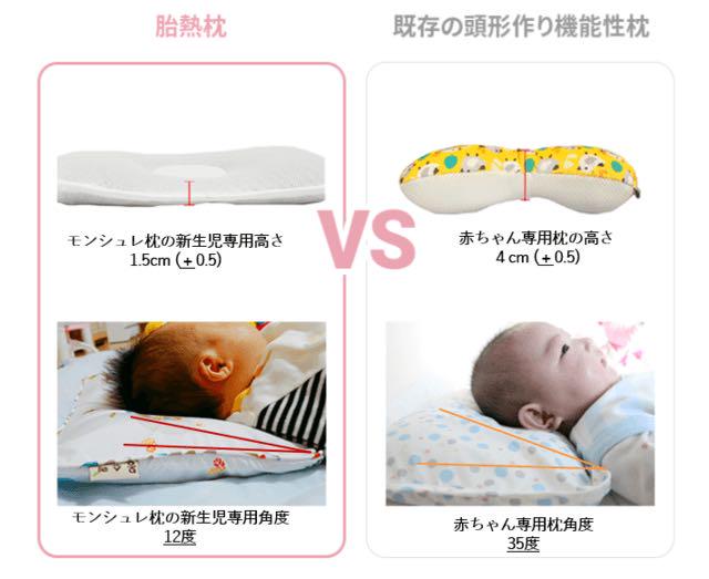 赤ちゃん専用の枕 モンシュレ メルカリ 赤ちゃん専用の枕 モンシュレ メルカリ