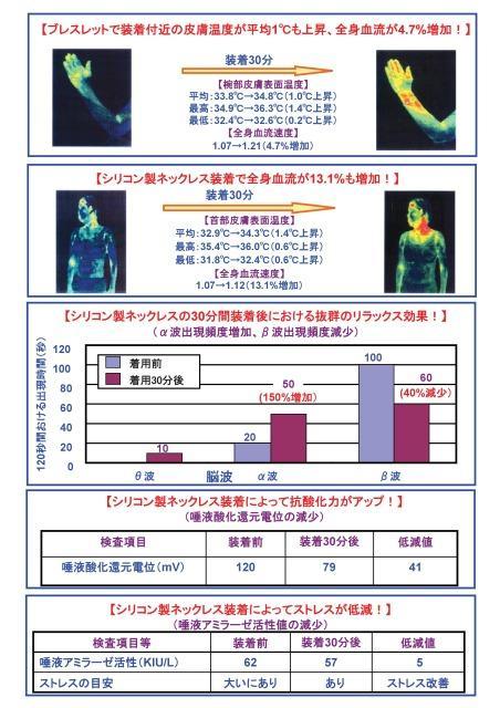 肩こり 特許品 MMCスッキリリング 血流改善