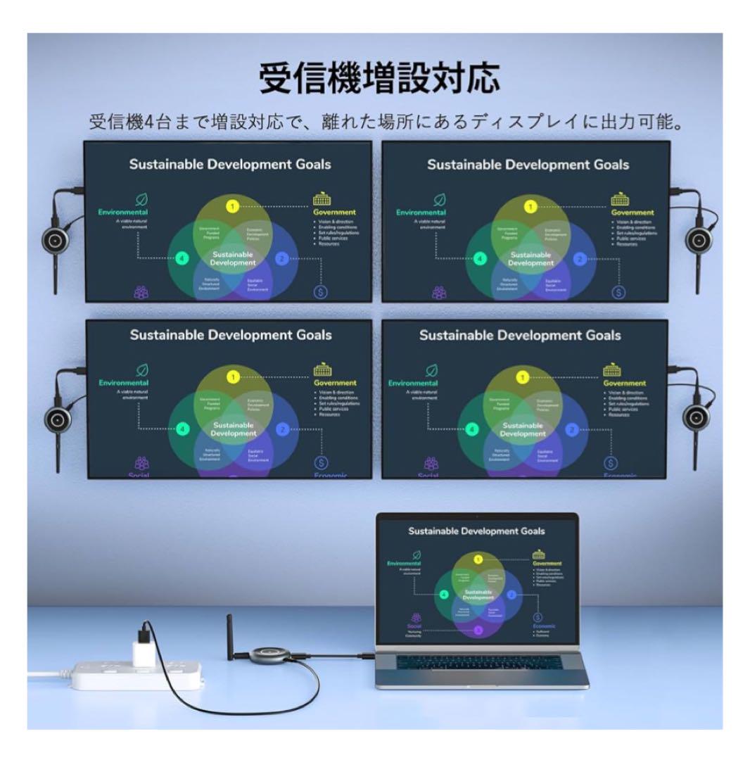 AIMIBO ワイヤレスHDMI 受送信機 TX×1＋受信機RX×2セット