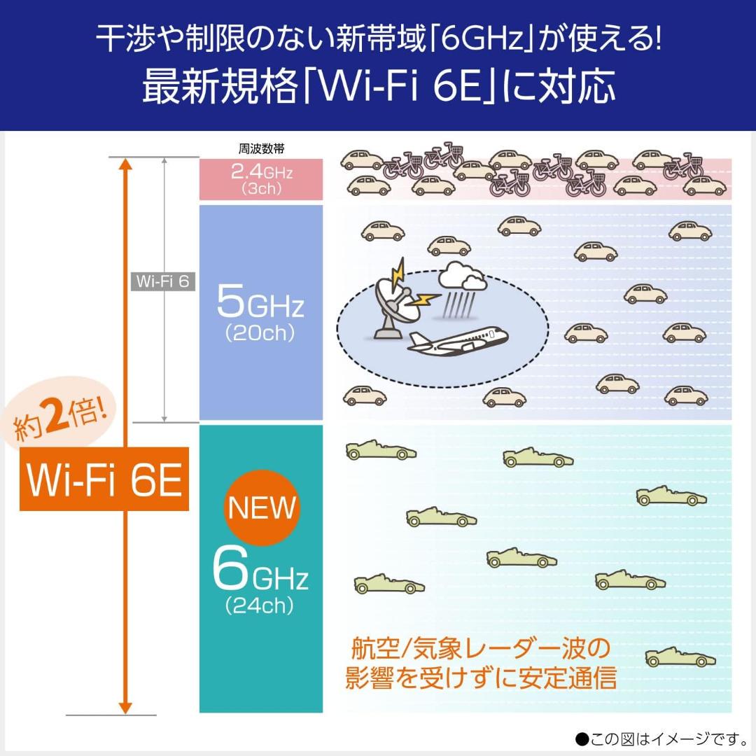 ★新品未使用/未開封★10G対応最新＆最上位機種！NEC『WX11000T12』
