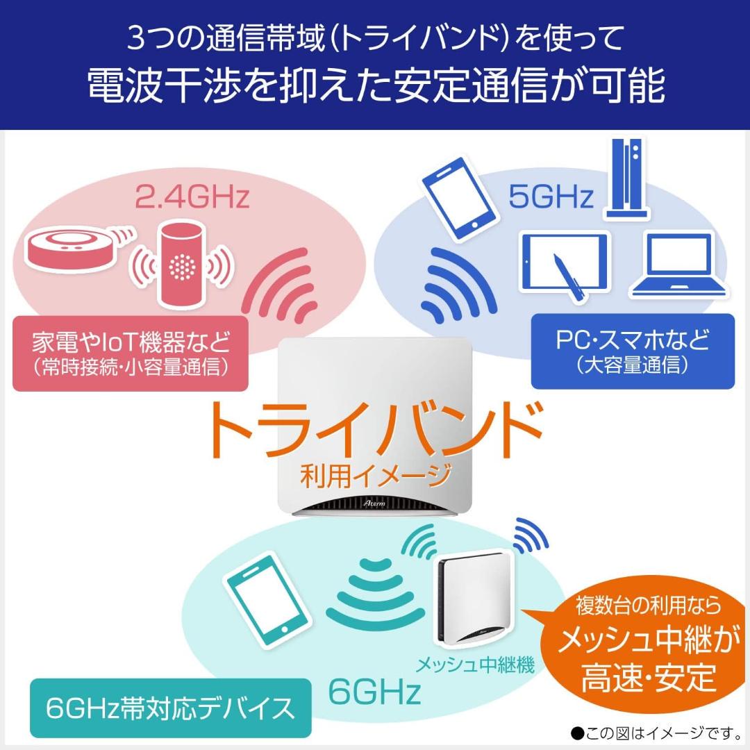 ★新品未使用/未開封★10G対応最新＆最上位機種！NEC『WX11000T12』