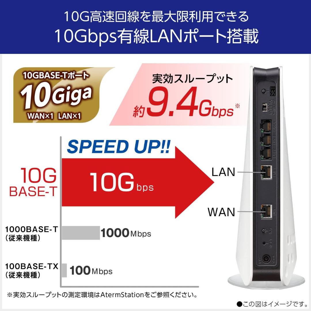 ★新品未使用/未開封★10G対応最新＆最上位機種！NEC『WX11000T12』