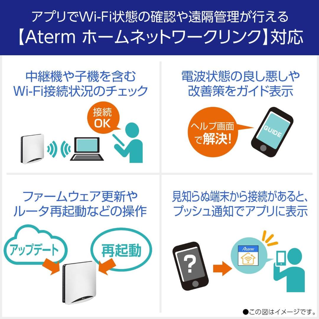 ★新品未使用/未開封★10G対応最新＆最上位機種！NEC『WX11000T12』