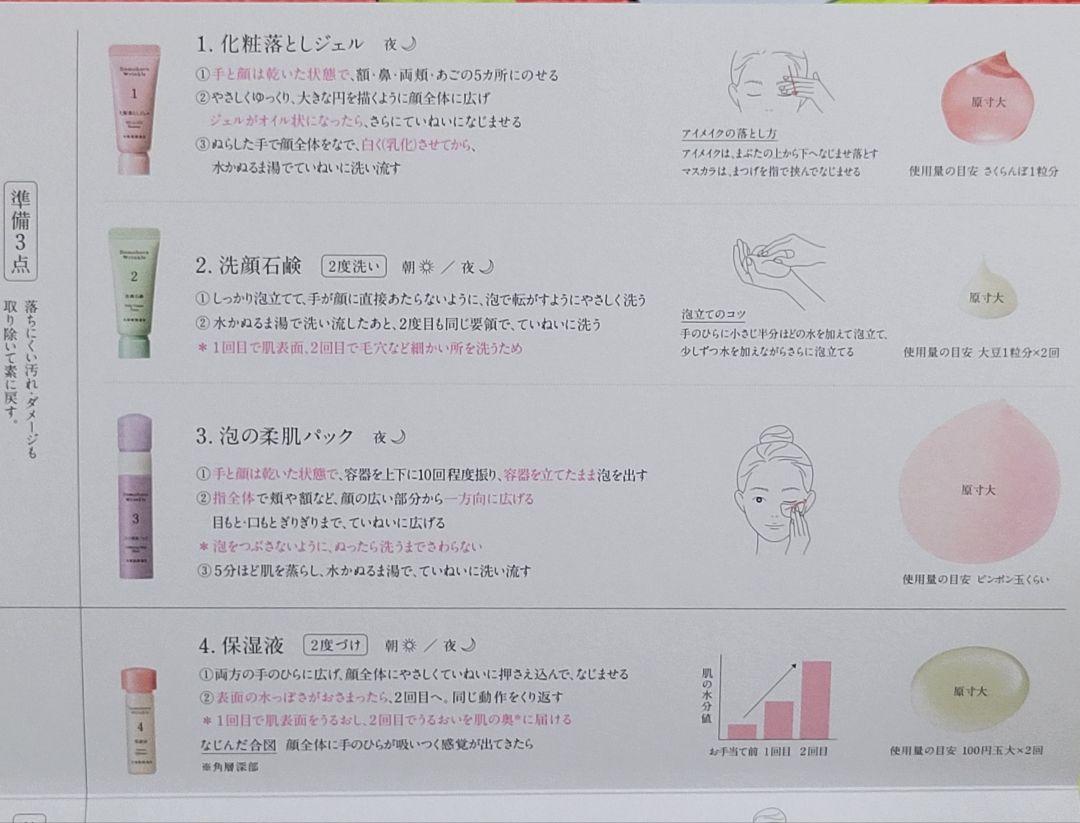 ④保湿液8ml×5本 ⑤ 美活肌エキス3ml×5本 ⑥クリーム20 3g×3本