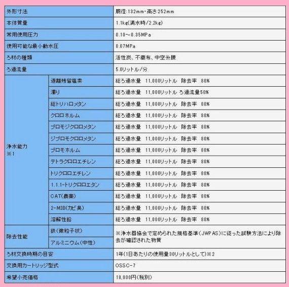ラスト■送料無料■オアシックス 浄水器カートリッジ OSSC7 (ossc-7)