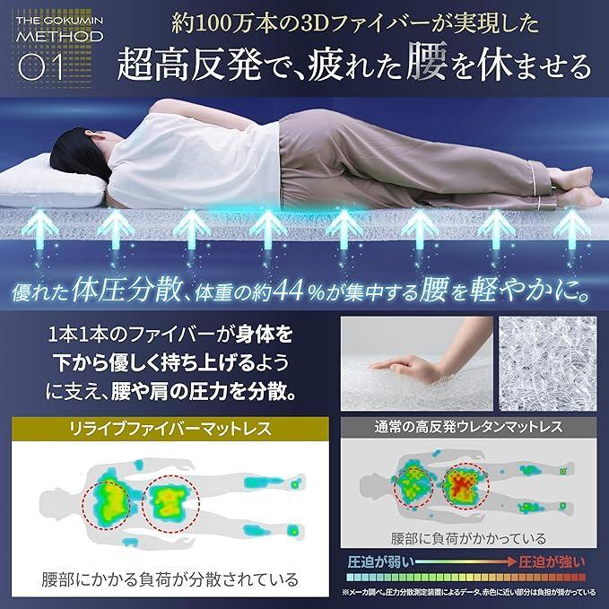 GOKUMIN 折りたたみ リライブファイバーマットレス 厚さ9cm ダブル