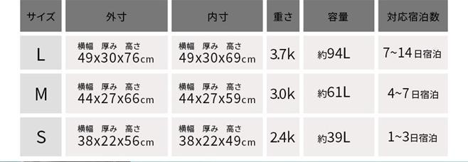 格安スーツケース・キャリーケース 3点セット　Sサイズ機内持ち込み　出張 旅行